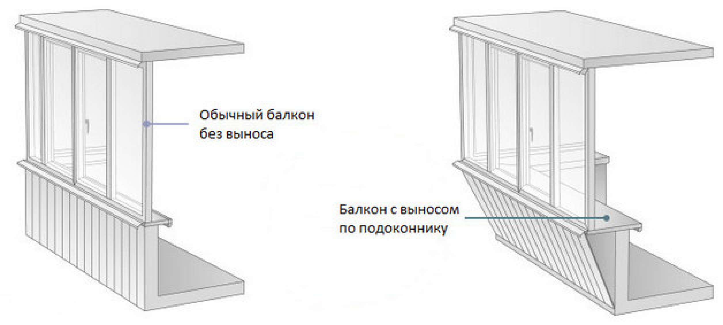 Вынос балкона на 30 см по полу и по подоконнику - ценные советы и фото от компании Балкон Киев