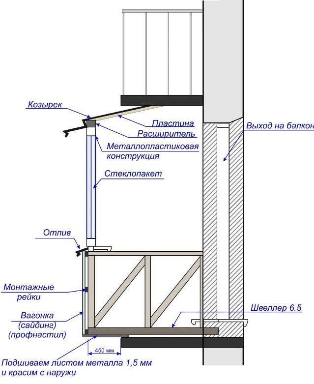 Балконная плита: правила выбора и способы армирования